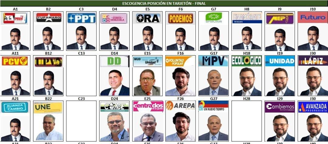 Tarjetón presidencial para el 28 de julio.