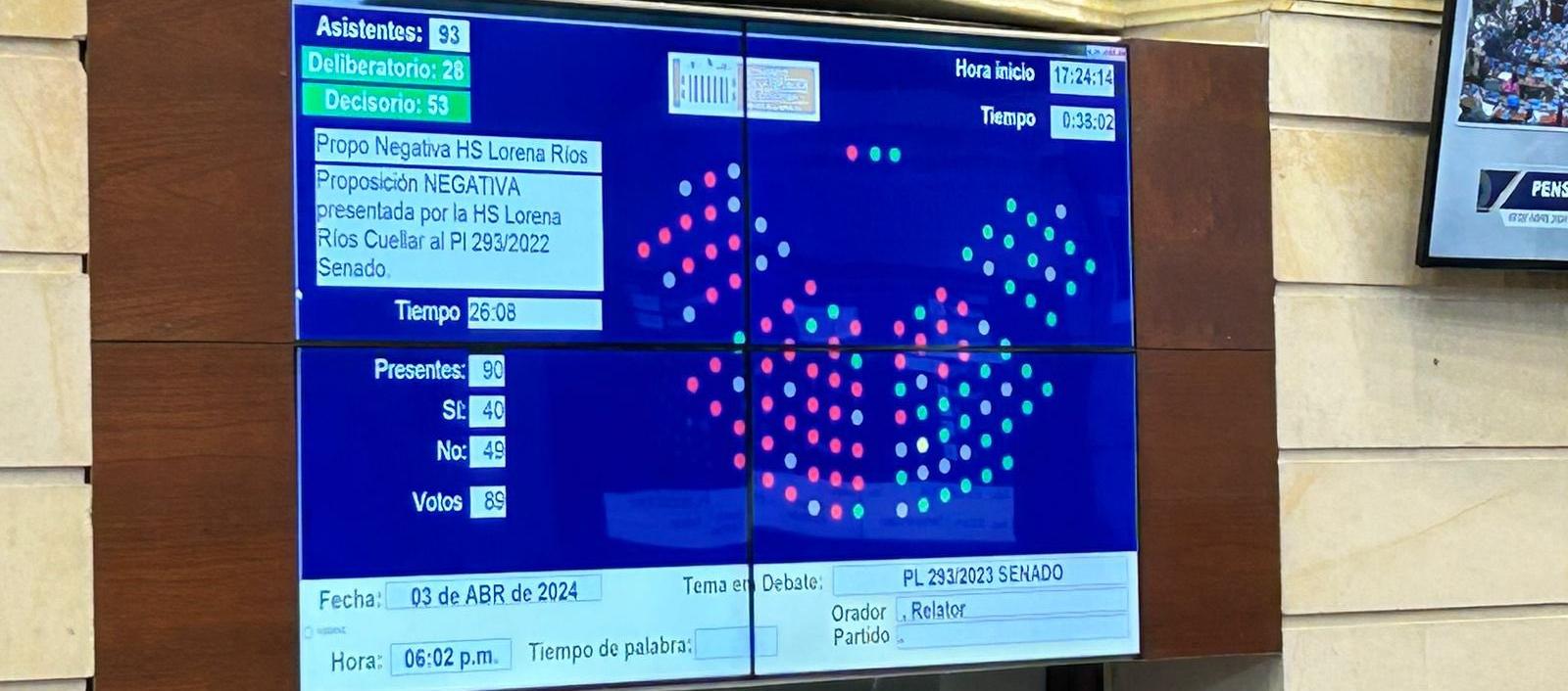 La votación en la plenaria para que no sea archivada la Reforma Pensional