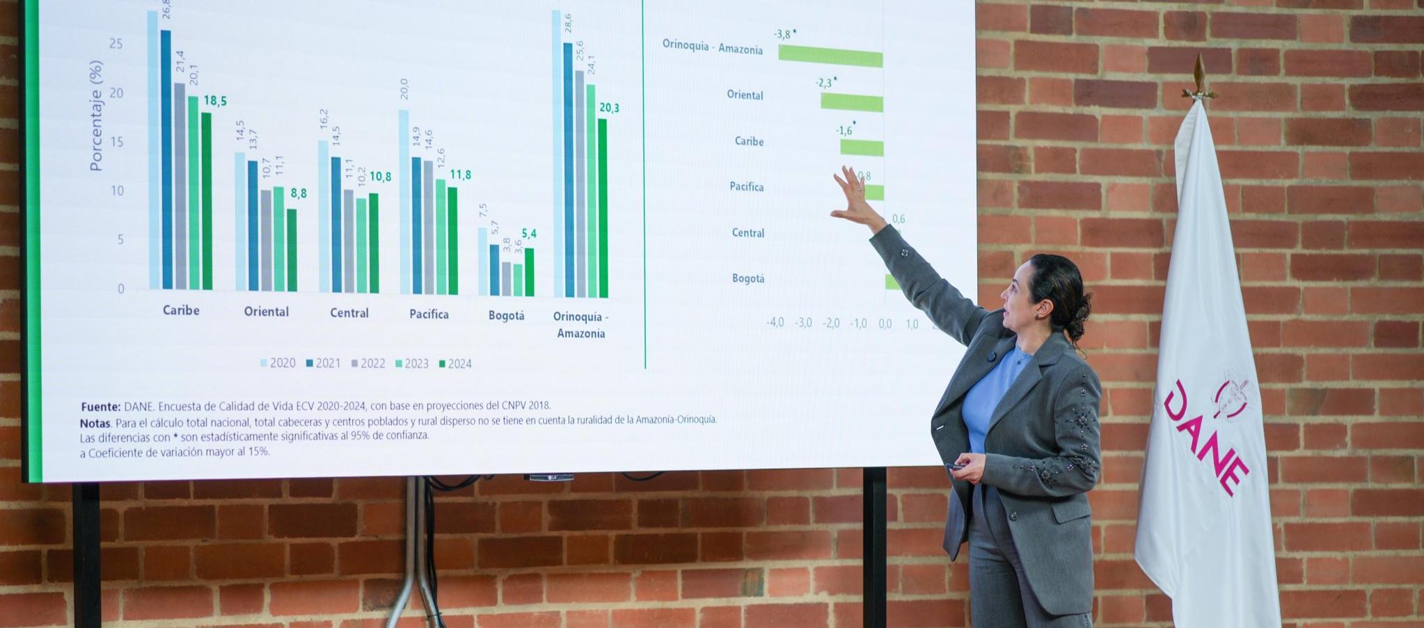 Piedad Urdinola, directora del Dane.