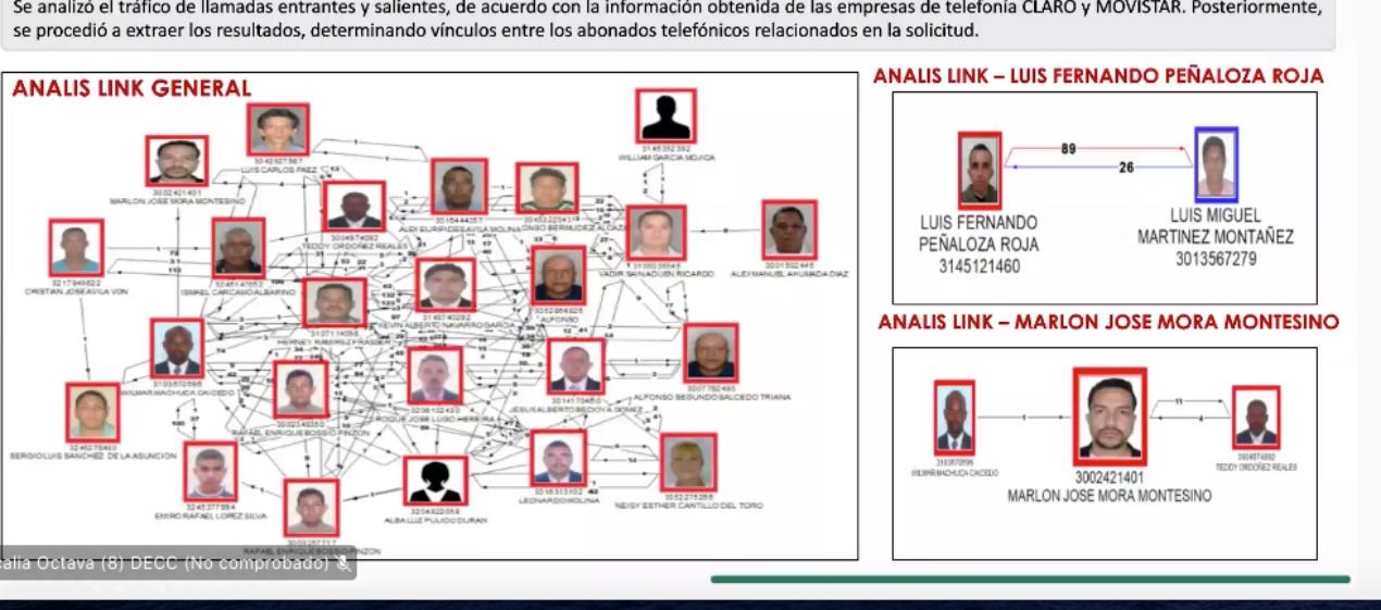 Una de las diapositivas reveladas por la Fiscalía en la audiencia de formulación de imputación. 