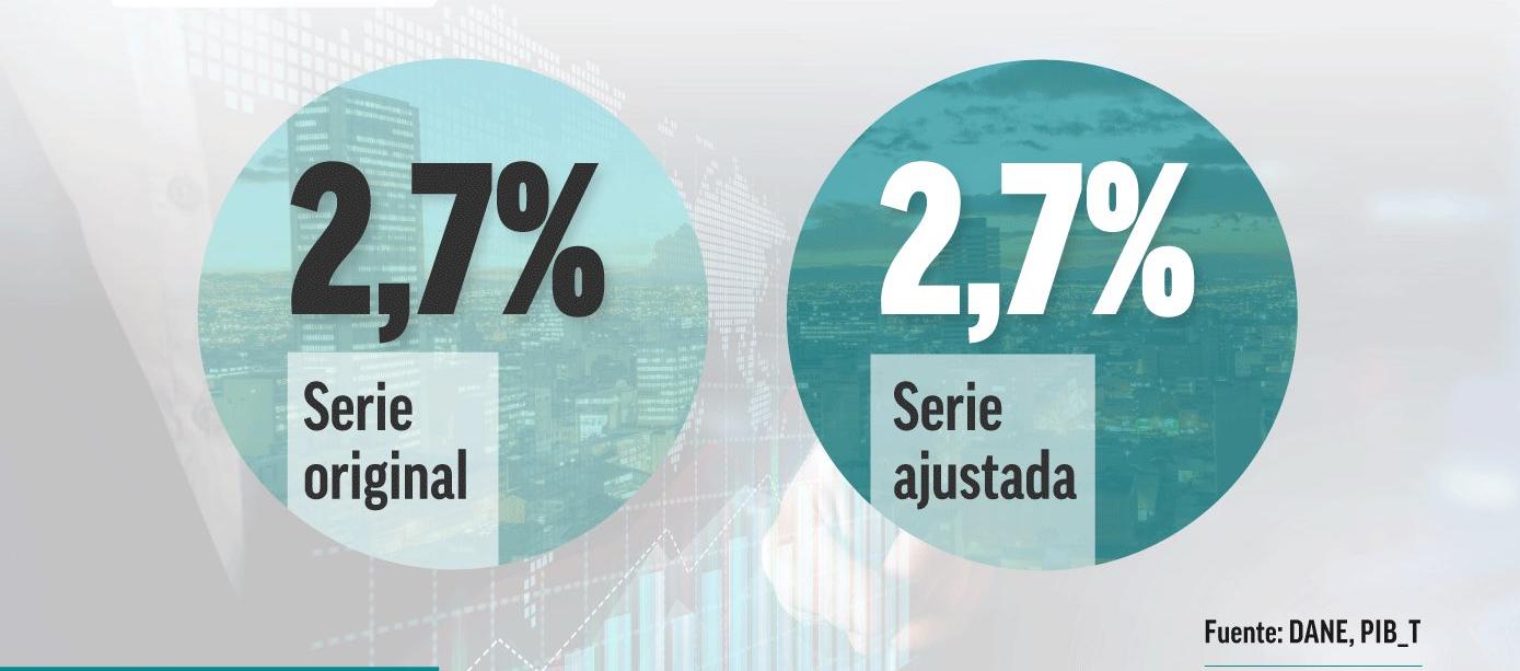 Información entregada por el Dane.
