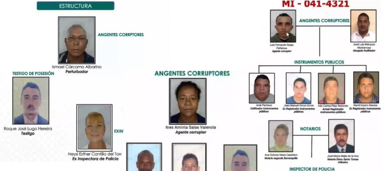 Imputados por parte de la Fiscalía por el presunto robo de tierras en Soledad. 