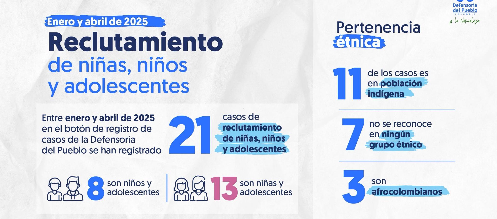 Cifras de reclutamiento de menores.