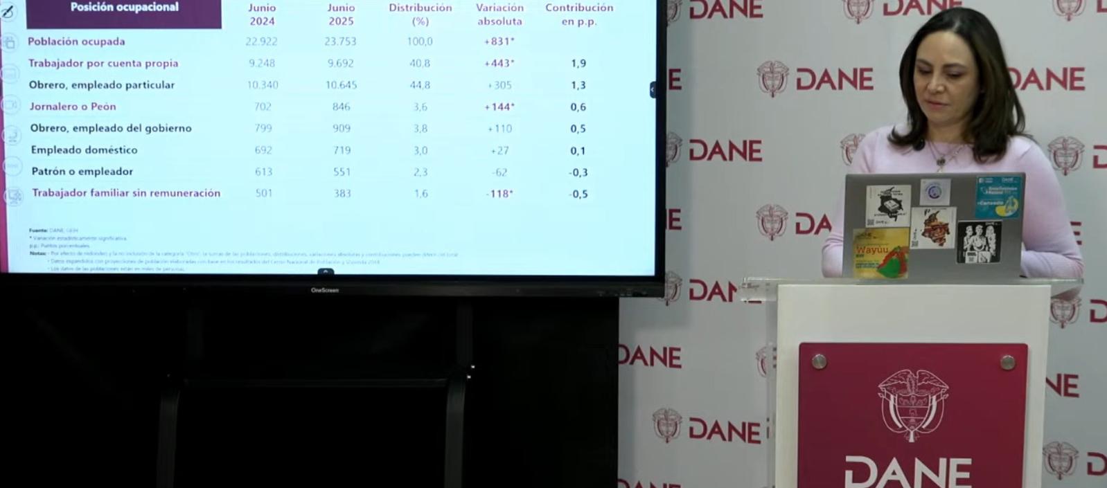 La directora del Dane, Piedad Urdinola.