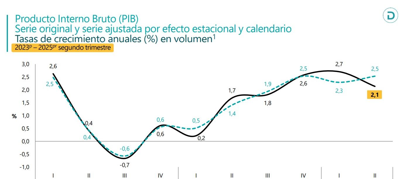 Balance de la economía nacional.