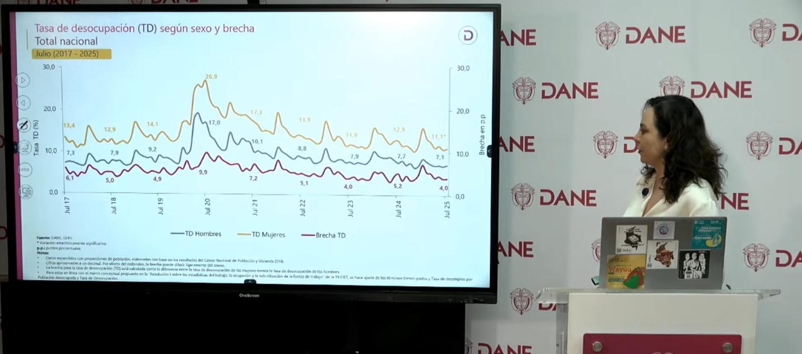 La directora del DANE, Piedad Urdinola.