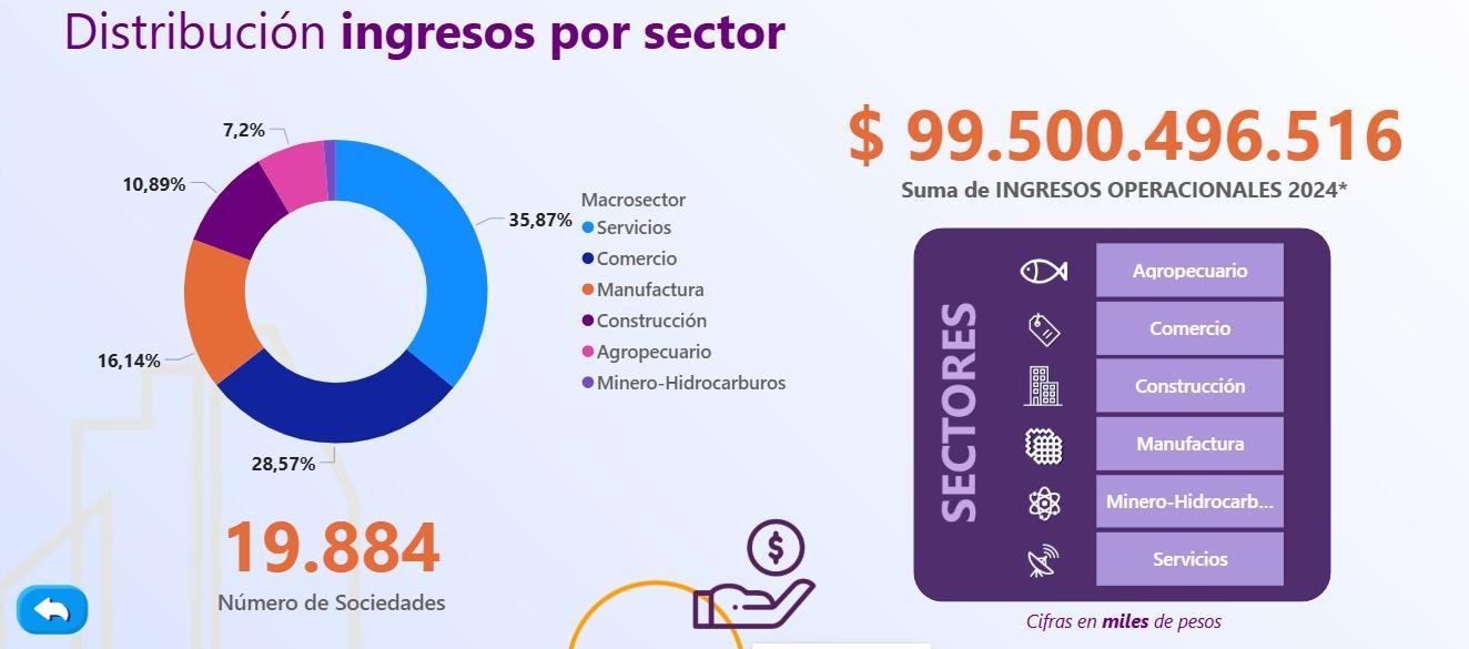 Informe de 'Pymes 2025'.