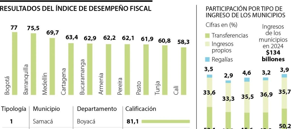 Imagen del Índice de Desempeño Fiscal.