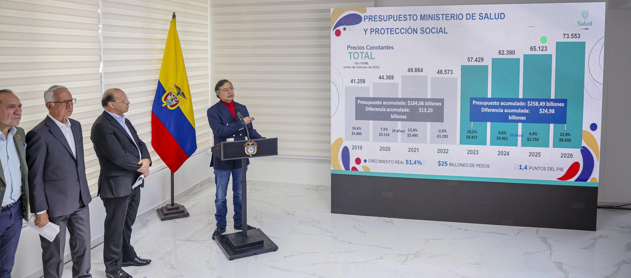 El Presidente Gustavo Petro.