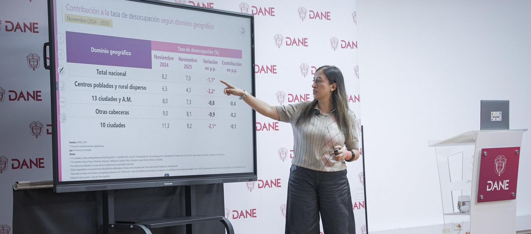 La subdirectora del Dane, Andrea Ramírez Pisco.