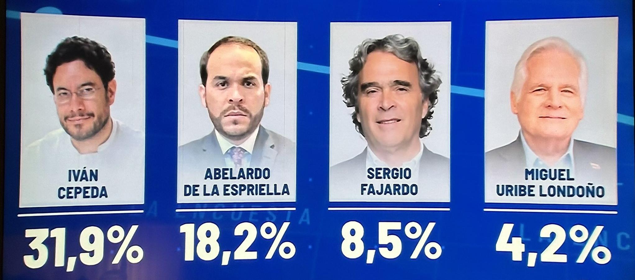 Intención de votos a la Presidencia de la República de la encuesta Invamer.