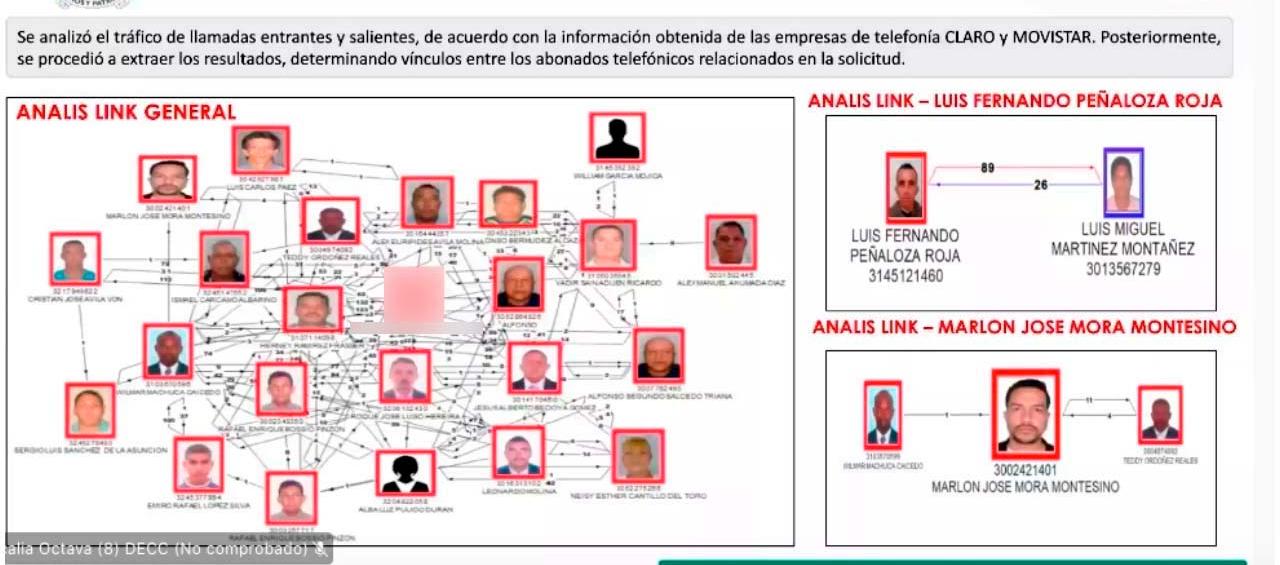 Una de las diapositivas reveladas por la Fiscalía en la audiencia de formulación de imputación. 