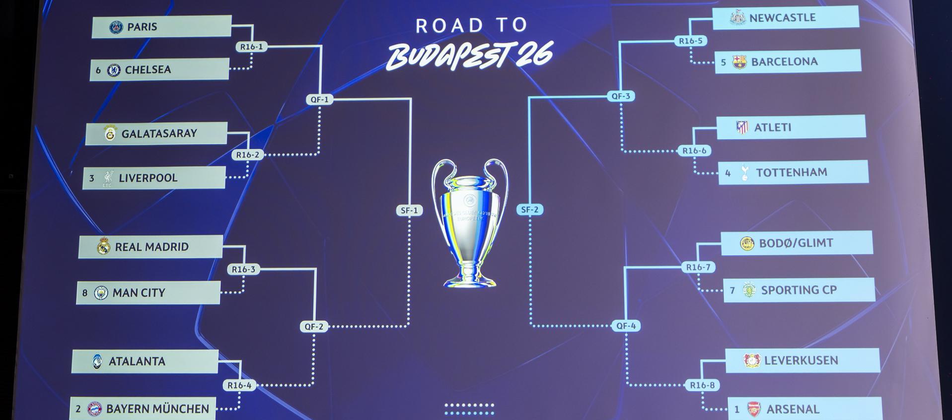 Octavos de final de la Champions League.