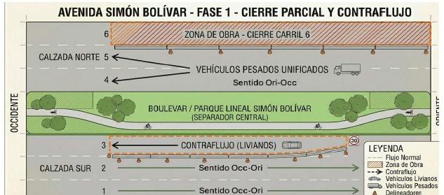 Cierre del bulevar de Simón Bolívar