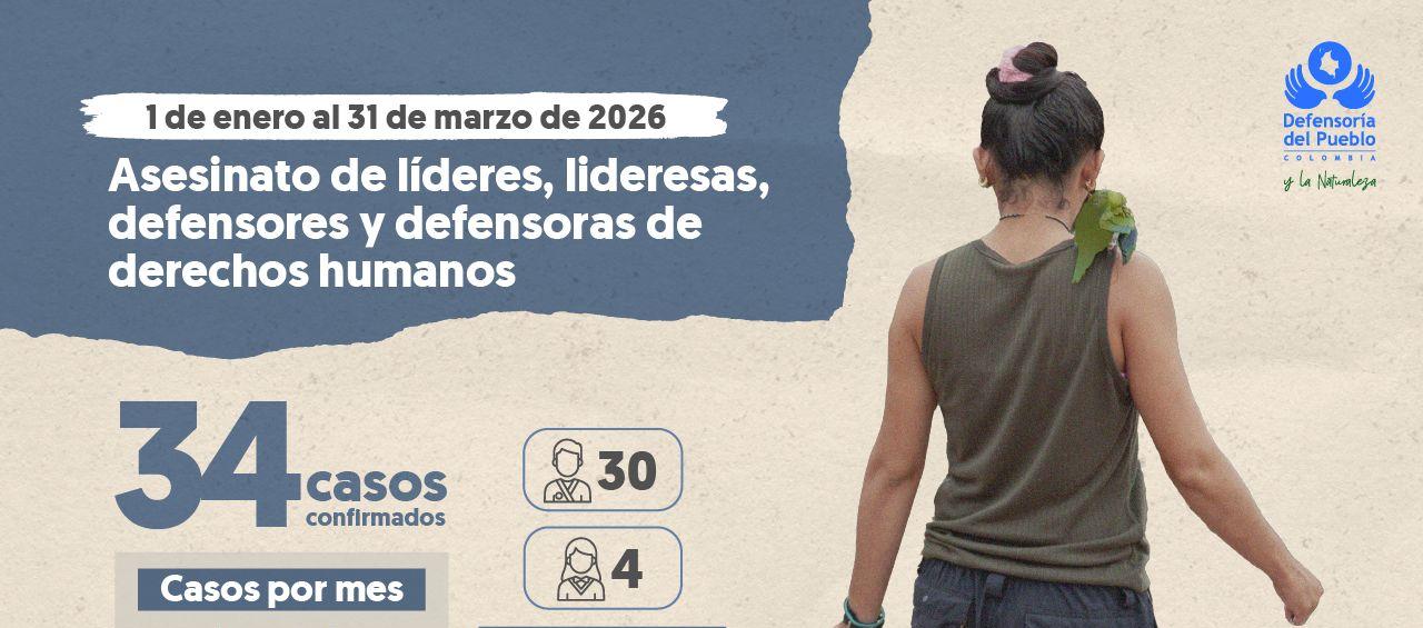 Cifras de asesinatos de líderes sociales. 