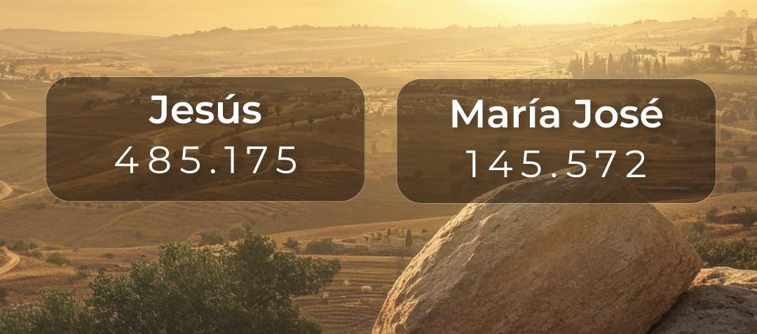 Los nombres bíblicos más comunes