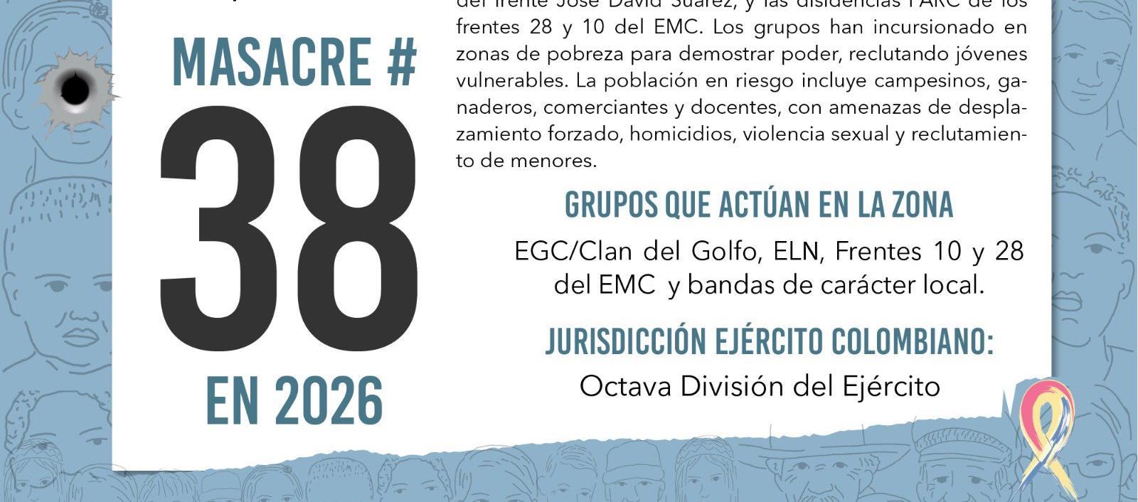 El informe publicado por Indepaz.