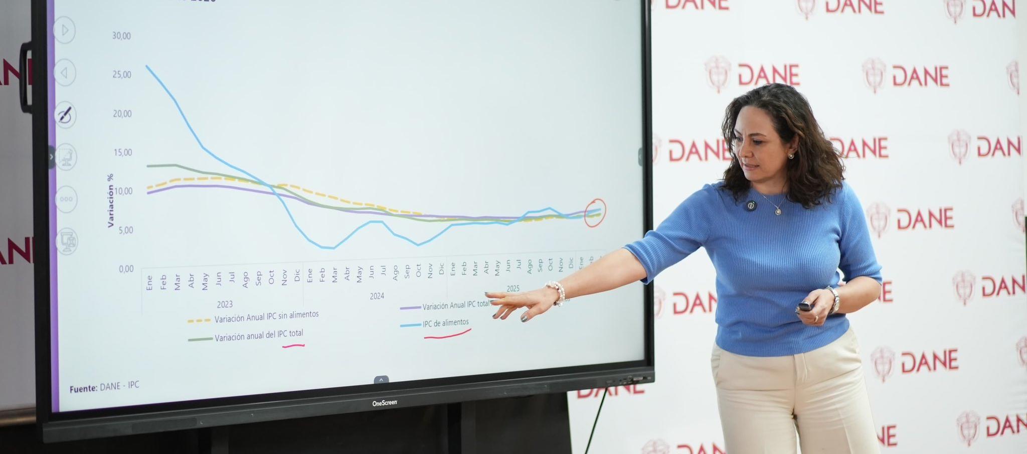 Piedad Urdinola, directora del Dane.