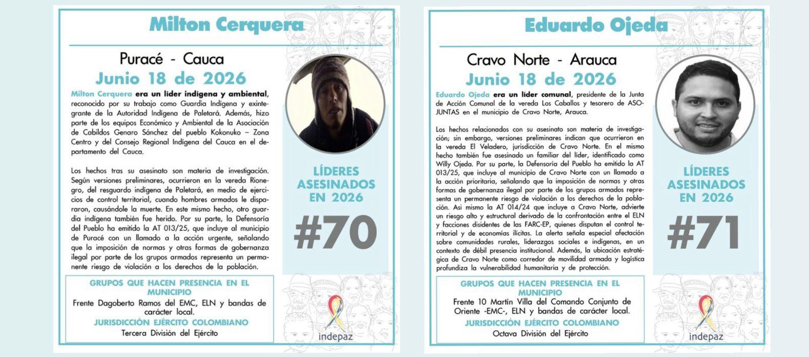 Milton Cerquera y Eduardo Ojeda, líderes asesinados. 