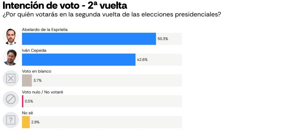  Encuesta de Atlas Intel