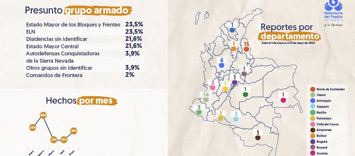 Reclutamiento de menores en 2026.
