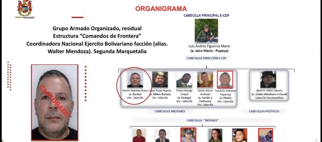 Alias 'Bonito', capturado por las autoridades.