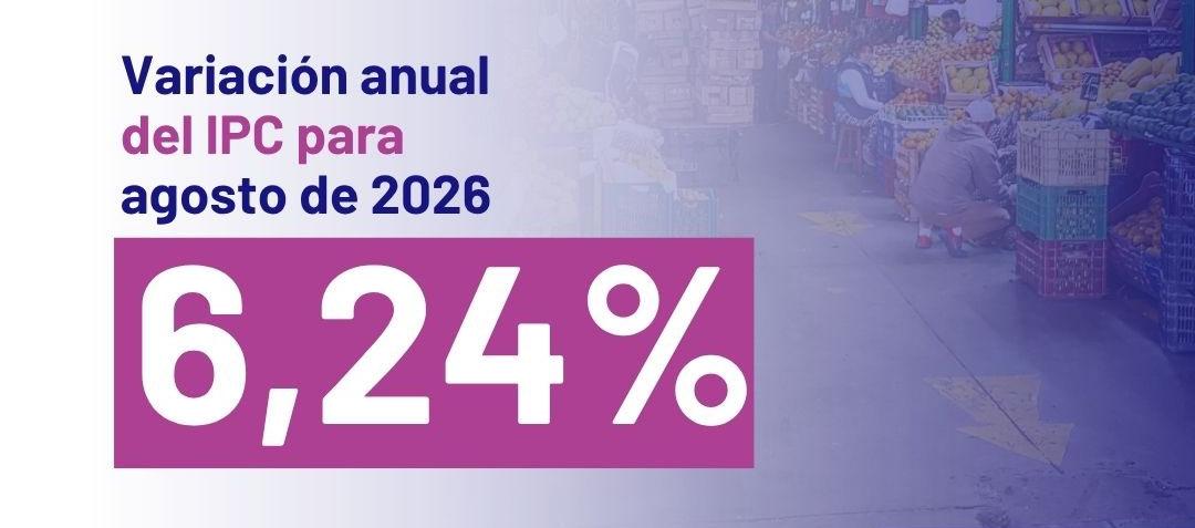 Inflación anual en Colombia