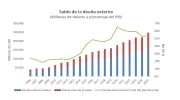 Historial de la deuda externa de Colombia.