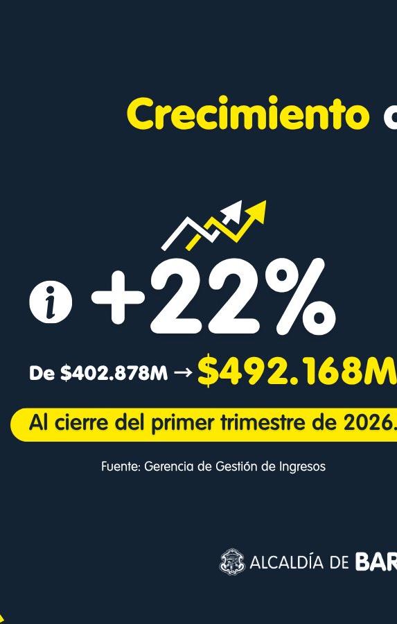 Crecimiento del recaudo del predial