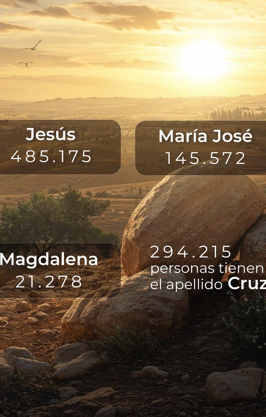 Los nombres bíblicos más comunes