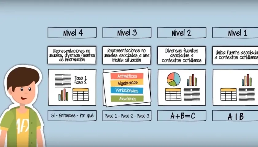 Ilustración de la metodología de las pruebas.