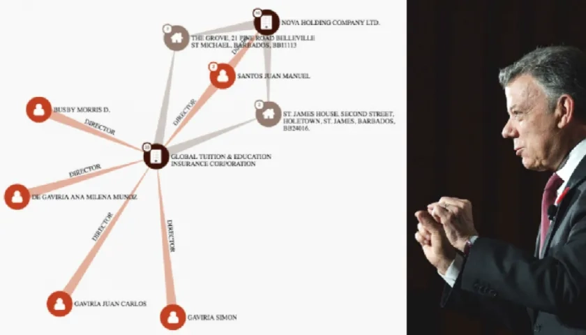 Estos son los nexos del Presidente Santos en Paradise Papers.