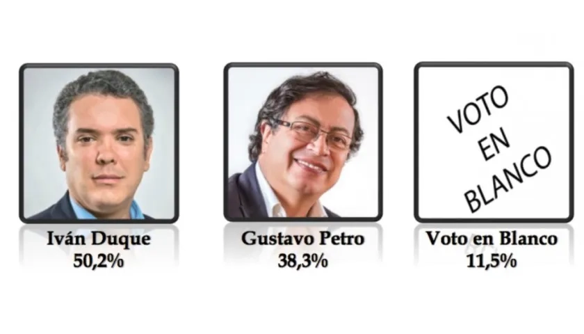 En la foto, el resultado de la encuesta.
