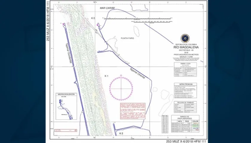 Reciente plano batimétrico.