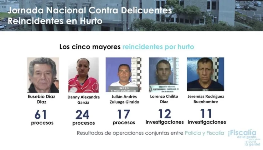 Este es el cartel de los 5 más reincidentes.