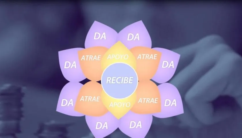 Es también llamada la "flor de la abundancia".