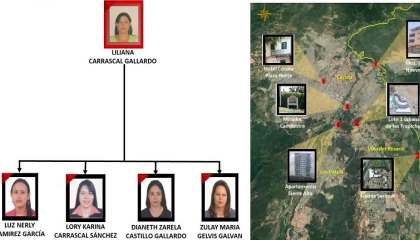Las mujeres procesadas en la investigación contra alias 'Toyota'.