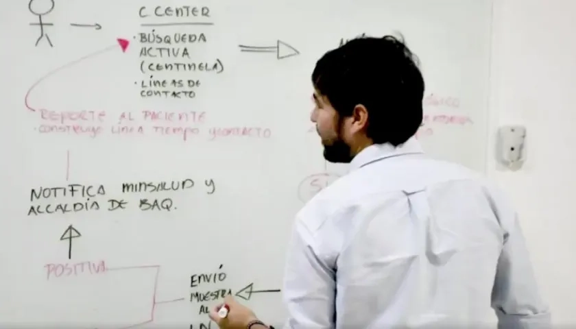 El Alcalde Jaime Pumarejo explicando el proceso.