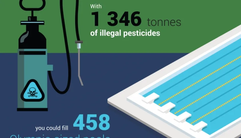 Europol coordinó la quinta edición de la operación Silver Axe.