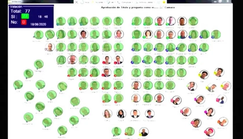 Así fue la votación.