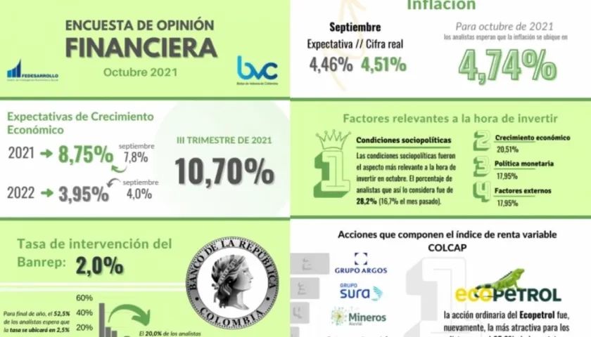 Encuesta de Opinión Financiera de Fedesarrollo.