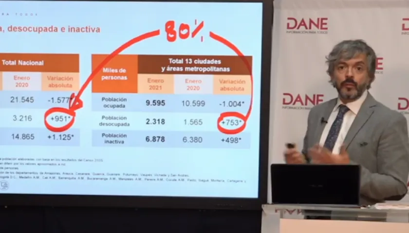 Juan Daniel Oviedo, director del DANE.