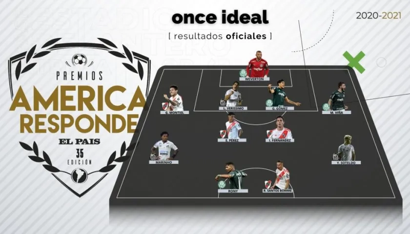 Once Ideal de América 2020. 