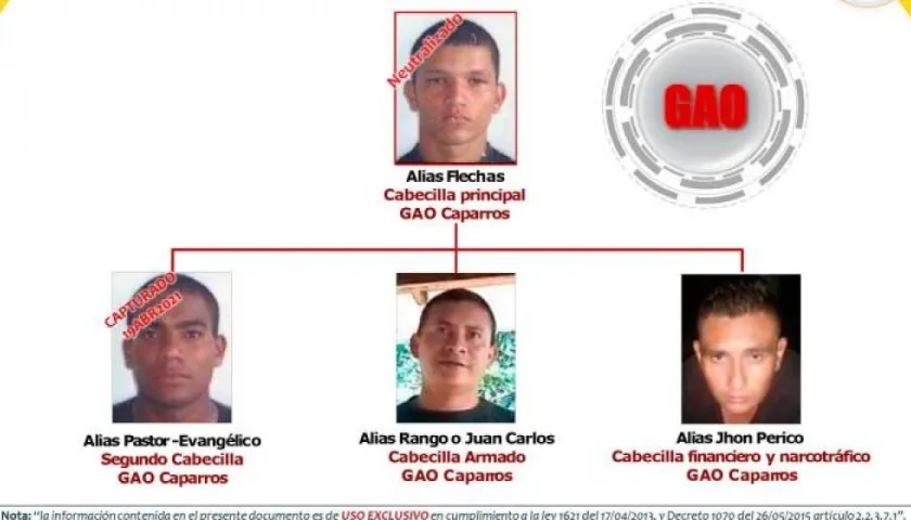 Robinson Gil Tapias, alias 'Flechas'.