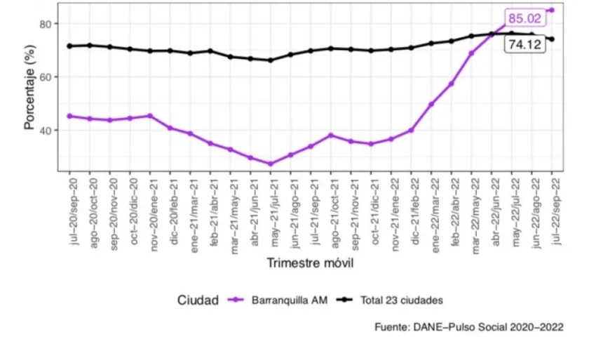 El análisis comparativo.