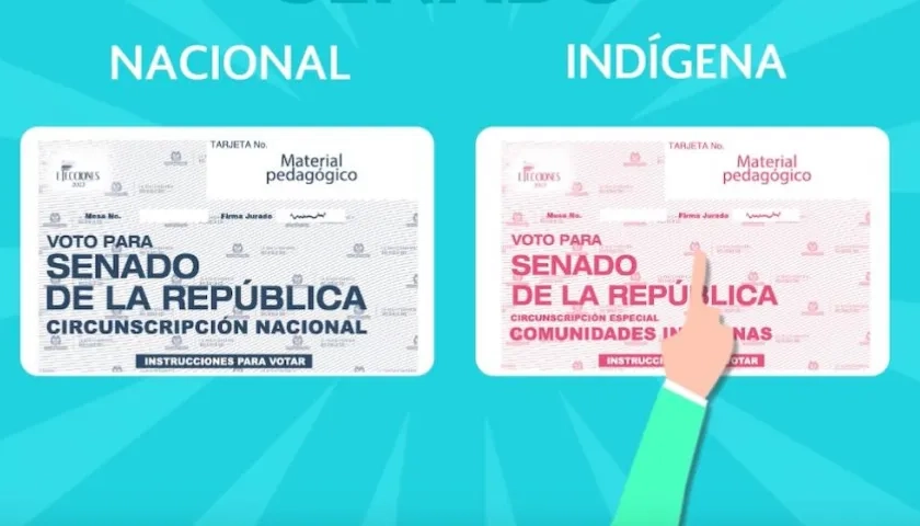 Los electores tendrán dos opciones para votar a Senado.