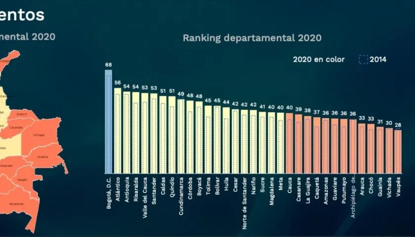 El resultado de la medición.