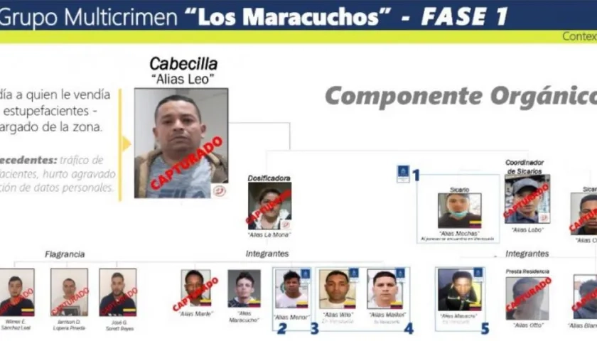 Banda 'Los Maracuchos'. 