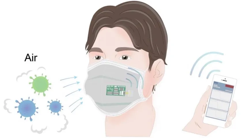 Mascarilla capaz de detectar si una persona tiene virus.