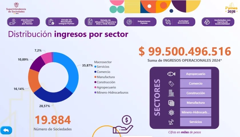 Informe de 'Pymes 2025'.